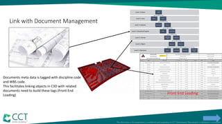 Level 7: Operation
Level 6: Object
Level 5: Activity
Level 4: Discipline/Fragnet
Level 3: Subarea
Level 2: Area
Level 1:Project MTB
Pier 1 Pier 2
Basement Floor 1
MEP Structural
Slab Zone
5.34
Columns
Column 1 Column 2
Rebar Formwork Concrete
Cure and
Strip
Front End Loading
Link with Document Management
Documents meta data is tagged with discipline code
and WBS code.
This facilitates linking objects in C3D with related
documents need to build these tags (Front End
Loading)
 