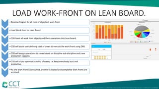 LOAD WORK-FRONT ON LEAN BOARD.
•Develop Fragnet for all type of objects of work front
•Load Work-front on Lean Board
•C3D loads all work front objects and their operations into Lean board.
•C3D will assist user defining a set of crews to execute the work front using OBS.
•C3D will assign operations to crews based on discipline sub-discipline and crew
production capacity.
•C3D will try to optimize usability of crews, i.e. keep everybody bust and
productive.
•As one work front is consumed, another is loaded and completed work fronts are
archived.
C3D LEAN BOARD
Defining Subcontractors and Crews in C3D
 