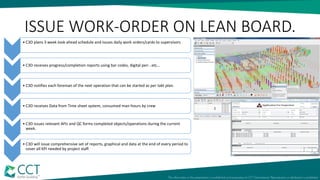 ISSUE WORK-ORDER ON LEAN BOARD.
• C3D plans 3 week look ahead schedule and issues daily work orders/cards to supervisors
• C3D receives progress/completion reports using bar codes, digital pen ..etc…
• C3D notifies each foreman of the next operation that can be started as per takt plan.
• C3D receives Data from Time sheet system, consumed man-hours by crew
• C3D issues relevant AFIs and QC forms completed objects/operations during the current
week.
• C3D will issue comprehensive set of reports, graphical and data at the end of every period to
cover all KPI needed by project staff.
 