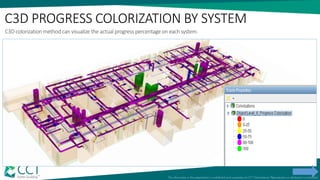 C3D PROGRESS COLORIZATION BY SYSTEM
C3D colorization method can visualize the actual progress percentage on each system.
 