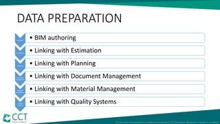 DATA PREPARATION
3D Model
• BIM authoring
Estimation
• Linking with Estimation
Planning
• Linking with Planning
Document
Management
• Linking with Document Management
Material
Management
• Linking with Material Management
Quality
Systems
• Linking with Quality Systems
 
