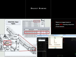 O B J E C T N A M I N G
Objects are tagged based on
agreed WBS ensuring uniqueness
of each element.
 