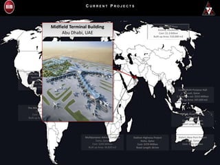Emiral Project
Moretti, Algeria
Cost: $230 Million
Built up Area: 60,000 m2
Abu Dhabi Plaza
Astana, Kazakstan
Cost: $1.3 Billion
Built up Area: 510,000 m2
Midfield Terminal Building
Abu Dhabi, UAE
Lusail Multi-Purpose Hall
Lusail, Qatar
C Morocco ost: $315 Million
Built up Area: 107,650 m2
The Nile Corniche Project
Cairo, Egypt
Cost: $450 Million
Built up Area: 70,000 m2
Dukhan Highway Project
Doha, Qatar
Cost: $370 Million
Road Length: 66 km
F-Ring Road Project
Doha, Qatar
Cost: $230 Million
Road Length: 9 km
Multipurpose Admin Complex
Doha, Qatar
Cost: $205 Million
Built up Area: 34,820 m2
Khlifa Bin Zayed Al Nahyan
Specialized Hospital
Casablanca, Morocco
Cost: $100 Million
Built up Area: 42,000 m2
Doha’s New Port Project
Doha, Qatar
Cost: $292 Million
C U R R E N T PR O J E C T S
 