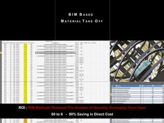 B I M B A S E D
M A T E R I A L T A K E O F F
ROI : BIM Methods Reduced The Number of Quantity Surveying Team from
60 to 6 - 90% Saving in Direct Cost
 