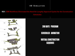 4 D S I M U L A T I O N
ROI : BIM Workflows Eliminated the Need for Lengthy Approval Cycles for the Construction
Schedules
 