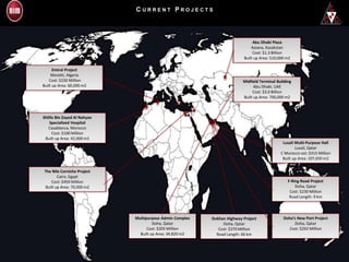 Abu Dhabi Plaza
Astana, Kazakstan
Cost: $1.3 Billion
Built up Area: 510,000 m2
Midfield Terminal Building
Abu Dhabi, UAE
Cost: $3.0 Billion
Built up Area: 700,000 m2
Lusail Multi-Purpose Hall
Lusail, Qatar
C Morocco ost: $315 Million
Built up Area: 107,650 m2
The Nile Corniche Project
Cairo, Egypt
Cost: $450 Million
Built up Area: 70,000 m2
Dukhan Highway Project
Doha, Qatar
Cost: $370 Million
Road Length: 66 km
F-Ring Road Project
Doha, Qatar
Cost: $230 Million
Road Length: 9 km
Multipurpose Admin Complex
Doha, Qatar
Cost: $205 Million
Built up Area: 34,820 m2
Khlifa Bin Zayed Al Nahyan
Specialized Hospital
Casablanca, Morocco
Cost: $100 Million
Built up Area: 42,000 m2
Emiral Project
Moretti, Algeria
Cost: $230 Million
Built up Area: 60,000 m2
Doha’s New Port Project
Doha, Qatar
Cost: $292 Million
C U R R E N T PR O J E C T S
 