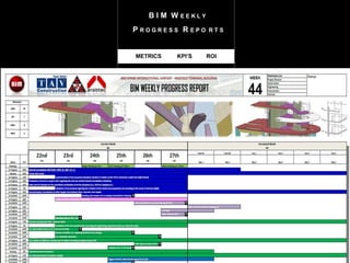B I M W E E K L Y
P R O G R E S S R E P O R T S
METRICS KPI’S ROI
 