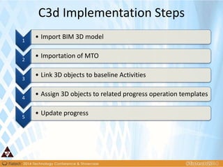 1
• Import BIM 3D model
2
• Importation of MTO
3
• Link 3D objects to baseline Activities
4
• Assign 3D objects to related progress operation templates
5
• Update progress
C3d Implementation Steps
 