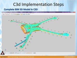C3d Implementation Steps
 