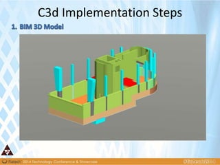 C3d Implementation Steps
 