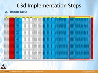 C3d Implementation Steps
 