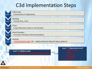 Level – 1
•Work Type
•Construction or Engineering
Level – 2
•Building
•Central Area , Piers
Level – 3
•Floor
•Lower Basement, Apron or Arrivals level
Level – 4
•Work Discipline
•Concrete, Pluming or Electrical Discipline
Level – 5
•Activity
•DCPB2SDV035511068 CSP - INSTALLATION OF PRECAST WALLS (AREA D)
• Level – 6 (Object Level)
• MTB_BuCP_B2_STR-CON_COL-C5423
• Level – 7 (Operations Level)
• F/W Shuttering
• Rebar
• Pour Conc.
• F/W Strike
• Punch List
C3d Implementation Steps
 