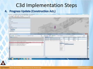 C3d Implementation Steps
 
