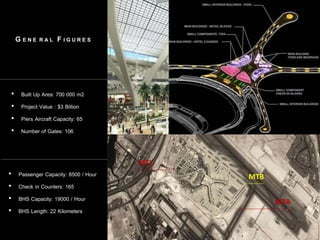 G E N E R A L F I G U R E S
• Built Up Area: 700 000 m2
• Project Value : $3 Billion
• Piers Aircraft Capacity: 65
• Number of Gates: 106
• Passenger Capacity: 8500 / Hour
• Check in Counters: 165
• BHS Capacity: 19000 / Hour
• BHS Length: 22 Kilometers
MTL
MTA
MTB
 