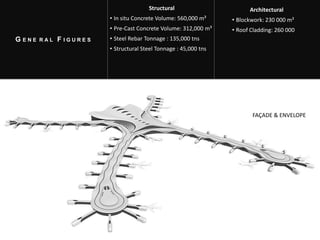 CENTRAL AREA
CONCRETE STRUCTURESTEEL STRUCTUREFAÇADE & ENVELOPE
Structural
• In situ Concrete Volume: 560,000 m³
• Pre-Cast Concrete Volume: 312,000 m³
• Steel Rebar Tonnage : 135,000 tns
• Structural Steel Tonnage : 45,000 tns
Architectural
• Blockwork: 230 000 m²
• Roof Cladding: 260 000
G E N E R A L F I G U R E S
 