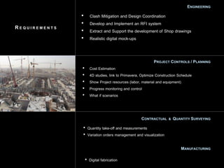 RE Q U I R E M E N T S
ENGINEERING
• Clash Mitigation and Design Coordination
• Develop and Implement an RFI system
• Extract and Support the development of Shop drawings
• Realistic digital mock-ups
• Cost Estimation
• 4D studies, link to Primavera, Optimize Construction Schedule
• Show Project resources (labor, material and equipment)
• Progress monitoring and control
• What if scenarios
PROJECT CONTROLS / PLANNING
• Quantity take-off and measurements
• Variation orders management and visualization
MANUFACTURING
CONTRACTUAL & QUANTITY SURVEYING
• Digital fabrication
 