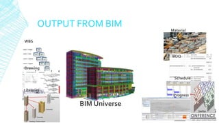OUTPUT FROM BIM Material
WBS
Drawing
Libraries
BOQ
Schedule
Progress
BIM Universe
 