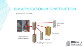 BIM APPLICATION IN CONSTRUCTION
Concrete
Reinforcing
Bars
Formwork
Cladding / Surface finish
Stages Required
to Finish Column
Quantification and BOQs
 