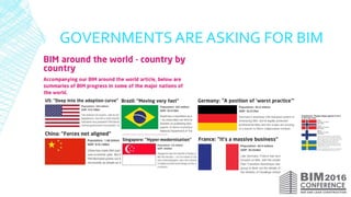 GOVERNMENTS ARE ASKING FOR BIM
 