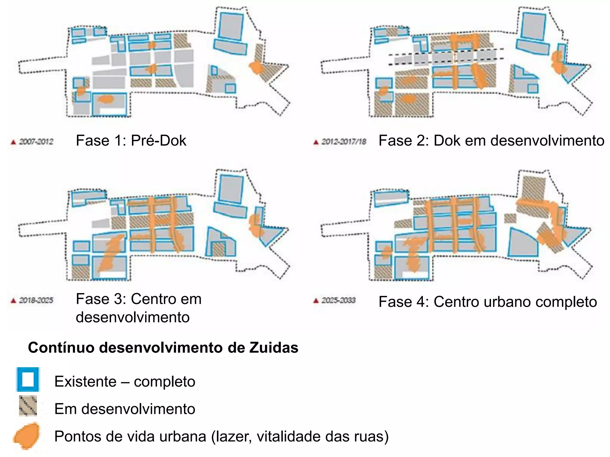 Fase 1: Pré-Dok Fase 2: Dok em desenvolvimento
Fase 3: Centro em
desenvolvimento
Fase 4: Centro urbano completo
Existente – completo
Em desenvolvimento
Pontos de vida urbana (lazer, vitalidade das ruas)
Contínuo desenvolvimento de Zuidas
 