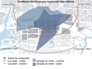 Condições climáticas para construção dos edifícios
Zonas de construção
Luz solar – verão
Luz solar - inverno
Direção do vento – inverno
Direção do vento - verão
 