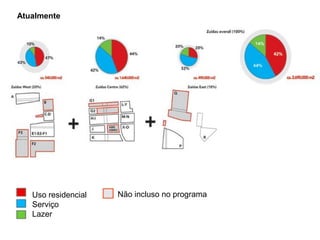 Atualmente
Uso residencial
Serviço
Lazer
Não incluso no programa
 