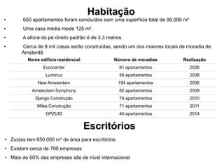• 650 apartamentos foram concluídos com uma superfície total de 95.000 m²
• Uma casa média mede 125 m².
• A altura do pé direito padrão é de 3,3 metros.
• Cerca de 8 mil casas serão construídas, sendo um dos maiores locais de moradia de
Amsterdã
Habitação
• Zuidas tem 650.000 m² de área para escritórios
• Existem cerca de 700 empresas
• Mais de 60% das empresas são de nível internacional
Escritórios
Nome edifício residencial Número de moradias Realização
Eurocenter 81 apartamentos 2006
Luminuz 56 apartamentos 2008
New Amsterdam 194 apartamentos 2008
Amsterdam Symphony 82 apartamentos 2009
Django Construção 74 apartamentos 2010
Miles Construção 71 apartamentos 2011
OPZUID 46 apartamentos 2014
 