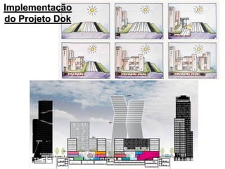 Implementação
do Projeto Dok
 