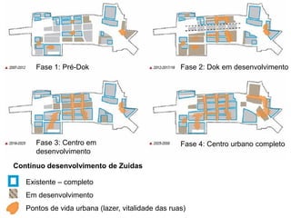 Fase 1: Pré-Dok Fase 2: Dok em desenvolvimento
Fase 3: Centro em
desenvolvimento
Fase 4: Centro urbano completo
Existente – completo
Em desenvolvimento
Pontos de vida urbana (lazer, vitalidade das ruas)
Contínuo desenvolvimento de Zuidas
 