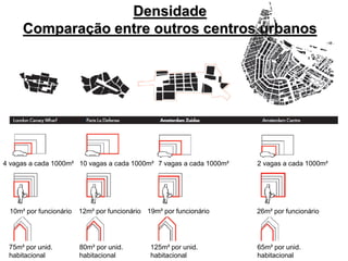 Densidade
Comparação entre outros centros urbanos
4 vagas a cada 1000m² 10 vagas a cada 1000m² 7 vagas a cada 1000m² 2 vagas a cada 1000m²
10m² por funcionário 12m² por funcionário 19m² por funcionário 26m² por funcionário
75m² por unid.
habitacional
80m² por unid.
habitacional
125m² por unid.
habitacional
65m² por unid.
habitacional
 