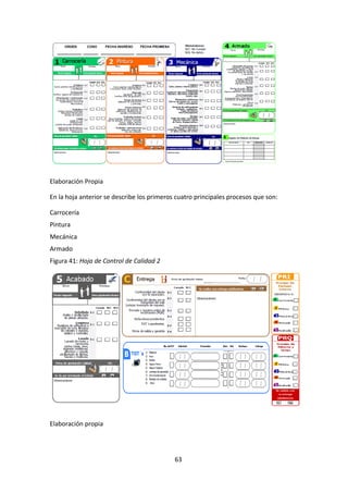 Elaboración Propia
En la hoja anterior se describe los primeros cuatro principales procesos que son:
Carrocería
Pintura
Mecánica
Armado
Figura 41: Hoja de Control de Calidad 2
Elaboración propia
63
 