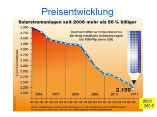 Preisentwicklung




                    2020
                   1.350 €
 