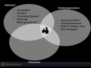 Arbeitsort
                                    Arbeitsorganisation
        •    Immobilien?
        •    Verkehr?
        •    Coworking-Spaces!
        •    Nationale              • Gewerkschaften?
             Bildungssysteme?       • Videokonferenzen!
                                    • B2B-IT-Anbieter ohne
                                      B2C-Strategie?




                      Mitarbeiter
 