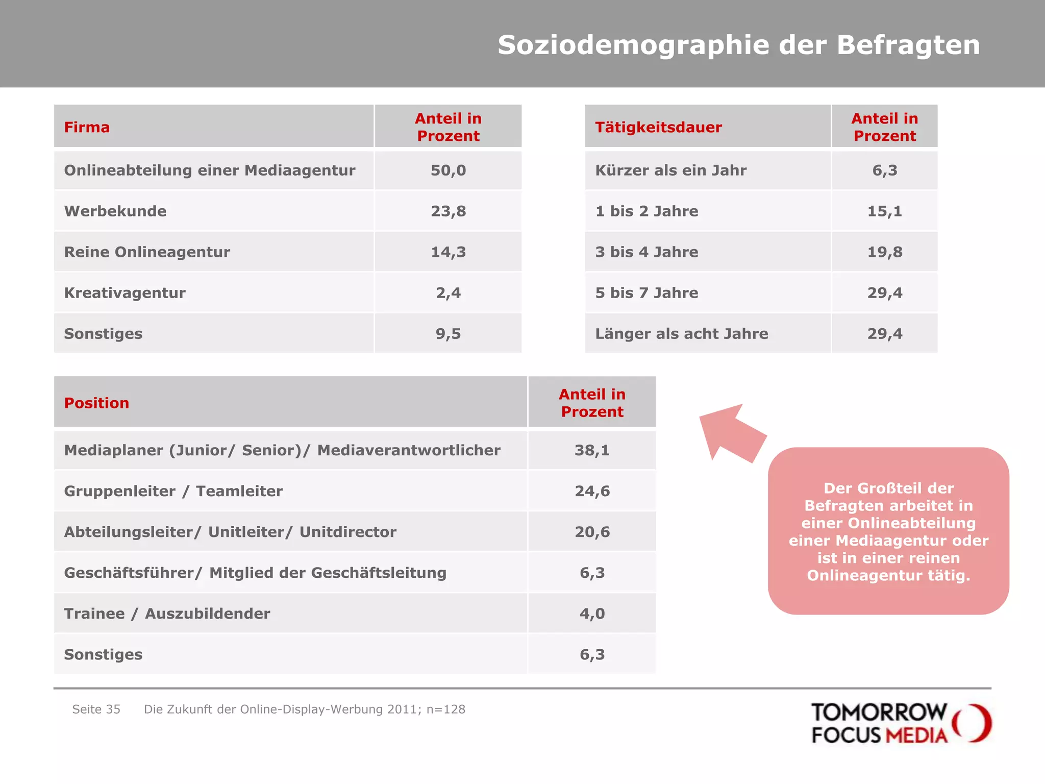 CPC (Cost per Click)