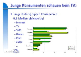 Zukunft Des Fernsehens