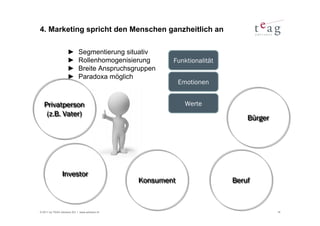 4. Marketing spricht den Menschen ganzheitlich an

                    ►       Segmentierung situativ
                    ►       Rollenhomogenisierung      Funktionalität
                    ►       Breite Anspruchsgruppen
                    ►       Paradoxa möglich
                                                           Emotionen


  Privatperson                                               Werte
   (z.B. Vater)
                                                                            Bürger




                Investor
                                               Konsument                Beruf



© 2011 by TEAG Advisors AG I www.advisors.ch                                         16
 