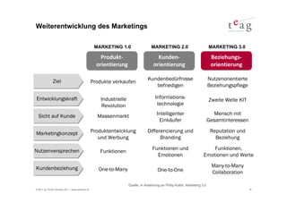 Weiterentwicklung des Marketings

                                                MARKETING 1.0                    MARKETING 2.0                           MARKETING 3.0

                                                   Produkt‐                         Kunden‐                               Beziehungs‐
                                                 orientierung                     orientierung                            orientierung

              Ziel                                                            Kundenbedürfnisse                          Nutzenorientierte
              Ziel                             Produkte verkaufen
                                                                                 befriedigen                             Beziehungspflege

Entwicklungskraft
Entwicklungskraft                                  Industrielle                    Informations-
                                                                                                                         Zweite Welle KIT
                                                   Revolution                       technologie

  Sicht auf Kunde                                Massenmarkt                        Intelligenter                          Mensch mit
  Sicht auf Kunde
                                                                                     Einkäufer                           Gesamtinteressen

Marketingkonzept                               Produktentwicklung             Differencierung und                         Reputation und
Marketingkonzept
                                                  und Werbung                       Branding                                Beziehung

Nutzenversprechen                                                                Funktionen und                         Funktionen,
Nutzenversprechen                                 Funktionen
                                                                                   Emotionen                        Emotionen und Werte

Kundenbeziehung                                                                                                           Many-to-Many
Kundenbeziehung                                   One-to-Many                        One-to-One                           Collaboration

                                                                  Quelle: in Anlehnung an Philip Kotler, Marketing 3.0
© 2011 by TEAG Advisors AG I www.advisors.ch                                                                                                 18
 