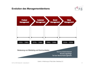 Evolution des Managementdenkens




              Bedeutung von Marketing und Kommunikation
                                                                                   Kommunikationskanal
                                                                                        Beziehungspflege
                                                                            Teil der Wertschöpfungskette


                                               Quelle: in Anlehnung an Philip Kotler, Marketing 3.0
© 2011 by TEAG Advisors AG I www.advisors.ch                                                               19
 