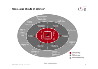 Case „One Minute of Silence“




                                               Quelle: Goldbach Medien
© 2011 by TEAG Advisors AG I www.advisors.ch                             35
 