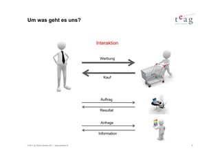 Um was geht es uns?



                                               Interaktion


                                                Werbung




                                                  Kauf




                                                 Auftrag

                                                Resultat


                                                 Anfrage

                                                Information


© 2011 by TEAG Advisors AG I www.advisors.ch                  6
 