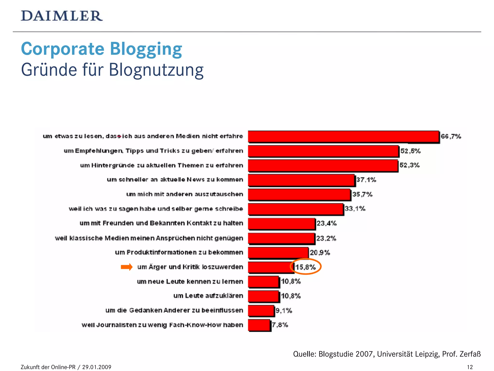 „Blogging im Konzern: Ängste und Gründe, es trotzdem zu tun“