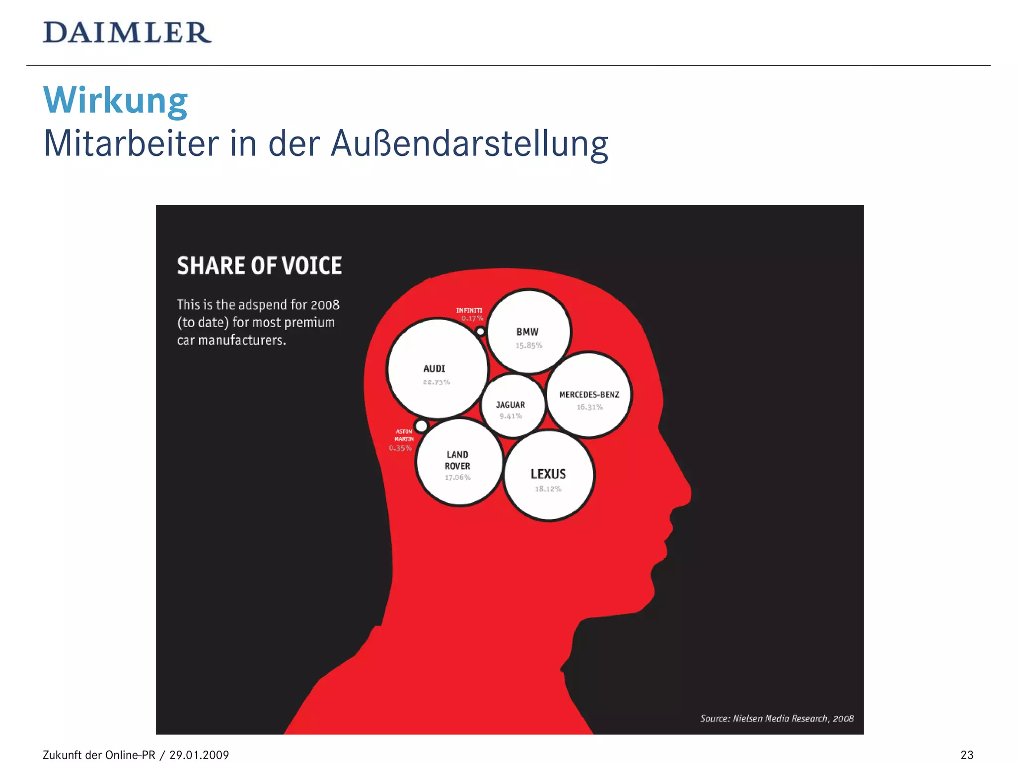 „Blogging im Konzern: Ängste und Gründe, es trotzdem zu tun“