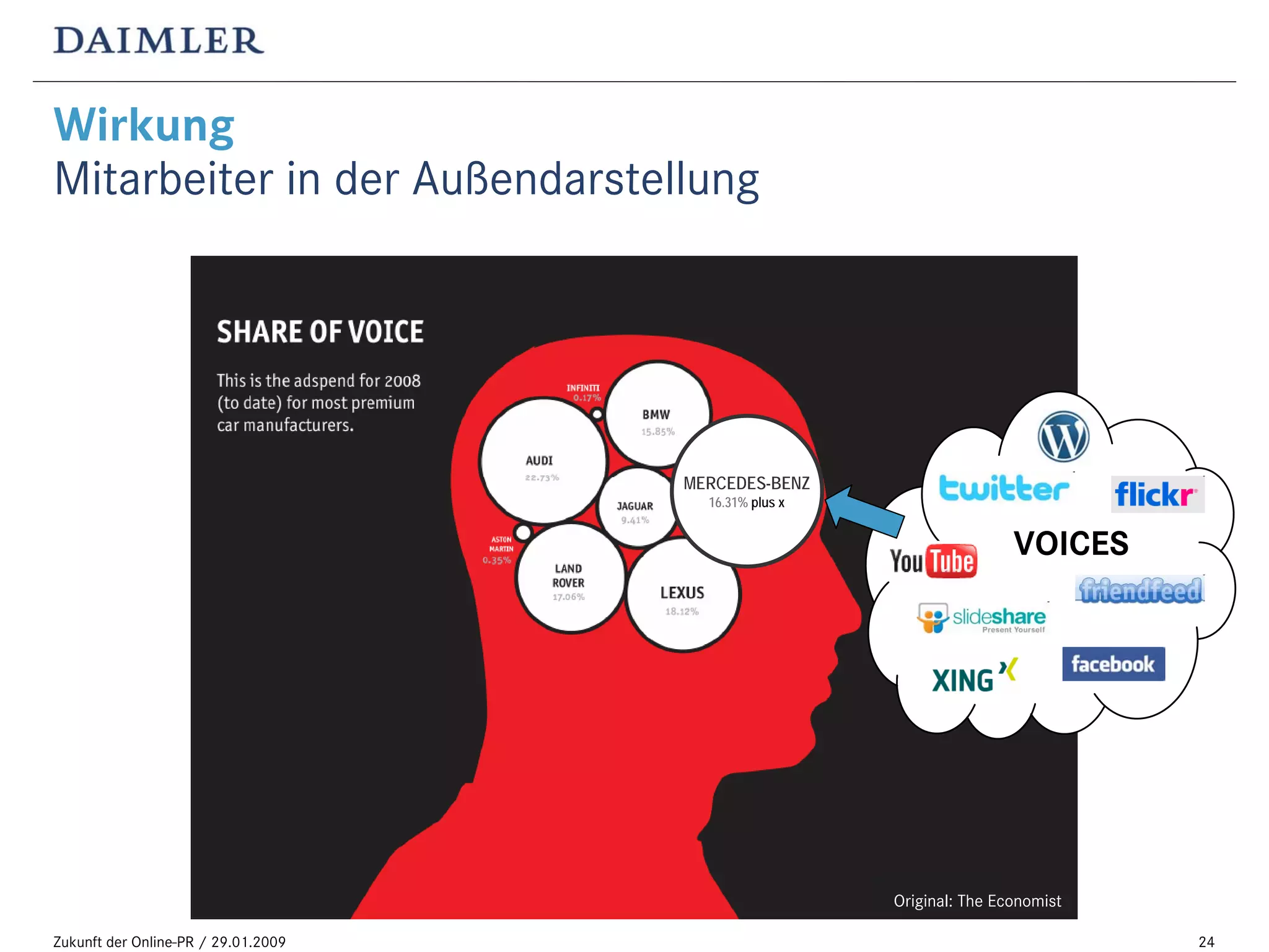 „Blogging im Konzern: Ängste und Gründe, es trotzdem zu tun“