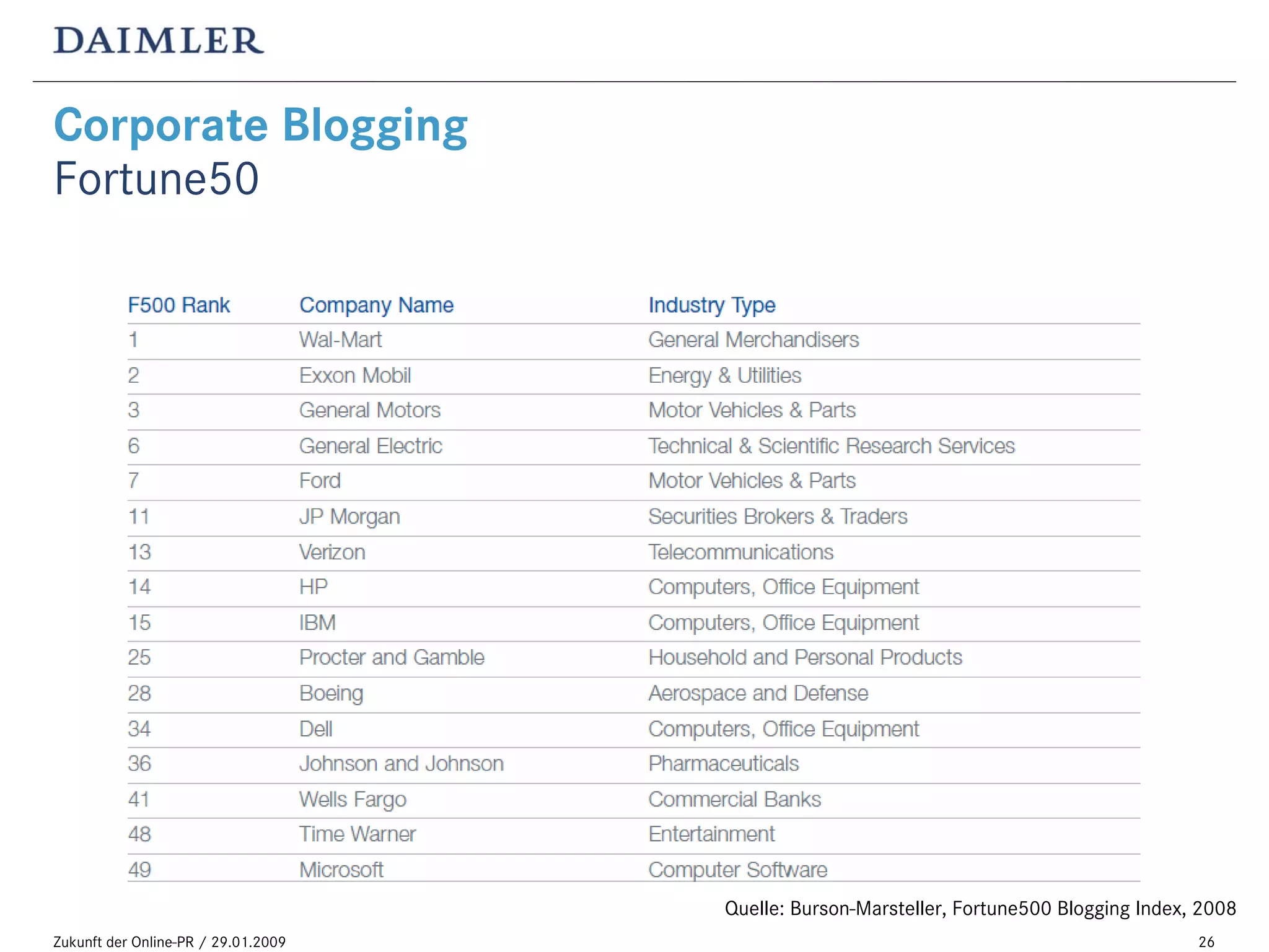 „Blogging im Konzern: Ängste und Gründe, es trotzdem zu tun“