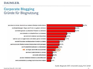 „Blogging im Konzern: Ängste und Gründe, es trotzdem zu tun“ Slide 12
