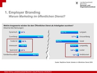1. Employer Branding
      Warum Marketing im öffentlichen Dienst?




                                                   ...