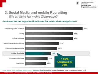 3. Social Media und mobile Recruiting
      Wie erreiche ich meine Zielgruppe?




                                       ...