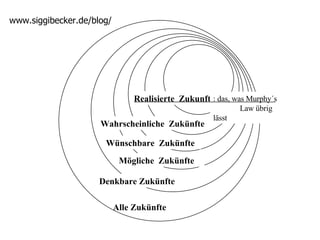 Mögliche  Zukünfte Wahrscheinliche  Zukünfte Wünschbare  Zukünfte Realisierte  Zukunft Alle Zukünfte Denkbare Zukünfte : das, was Murphy´s  Law übrig lässt  