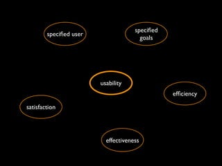 speciﬁed
        speciﬁed user
                                       goals




                        usability
                                                efﬁciency

satisfaction




                          effectiveness
 