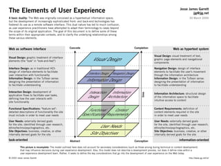 The Elements of User Experience                                                                                                                           Jesse James Garrett
                                                                                                                                                                   jjg@jjg.net
A basic duality: The Web was originally conceived as a hypertextual information space;                                                                             30 March 2000
but the development of increasingly sophisticated front- and back-end technologies has
fostered its use as a remote software interface. This dual nature has led to much confusion,
as user experience practitioners have attempted to adapt their terminology to cases beyond
the scope of its original application. The goal of this document is to define some of these
terms within their appropriate contexts, and to clarify the underlying relationships among
these various elements.



Web as software interface                             Concrete                                                   Completion                         Web as hypertext system

                                                                                                                                   Visual Design: visual treatment of text,
Visual Design: graphic treatment of interface
elements (the "look" in "look-and-feel")                                   Visual Design                                           graphic page elements and navigational
                                                                                                                                   components

Interface Design: as in traditional HCI:                                                                                           Navigation Design: design of interface
design of interface elements to facilitate                                                                                         elements to facilitate the user's movement
user interaction with functionality
                                                                       Interface Design Navigation Design                          through the information architecture
Information Design: in the Tuftean sense:
designing the presentation of information                            Information Design                                            Information Design: in the Tuftean sense:
                                                                                                                                   designing the presentation of information
to facilitate understanding                                                                                                        to facilitate understanding

Interaction Design: development of                                     Interaction Information                                     Information Architecture: structural design




                                                                                                                       time
application flows to facilitate user tasks,
defining how the user interacts with
                                                                       Design     Architecture                                     of the information space to facilitate
                                                                                                                                   intuitive access to content
site functionality

Functional Specifications: "feature set":
detailed descriptions of functionality the site
                                                                      Functional      Content                                      Content Requirements: definition of
                                                                                                                                   content elements required in the site
must include in order to meet user needs                          Specifications Requirements                                      in order to meet user needs

User Needs: externally derived goals                                                                                               User Needs: externally derived goals
for the site; identified through user research,
ethno/techno/psychographics, etc.                                              User Needs                                          for the site; identified through user research,
                                                                                                                                   ethno/techno/psychographics, etc.
Site Objectives: business, creative, or other
internally derived goals for the site                                    Site Objectives                                           Site Objectives: business, creative, or other
                                                                                                                                   internally derived goals for the site
task-oriented                                          Abstract                                                  Conception                               information-oriented

          This picture is incomplete: The model outlined here does not account for secondary considerations (such as those arising during technical or content development)
          that may influence decisions during user experience development. Also, this model does not describe a development process, nor does it define roles within a
          user experience development team. Rather, it seeks to define the key considerations that go into the development of user experience on the Web today.
© 2000 Jesse James Garrett                                                                                                                                         http://www.jjg.net/ia/
 